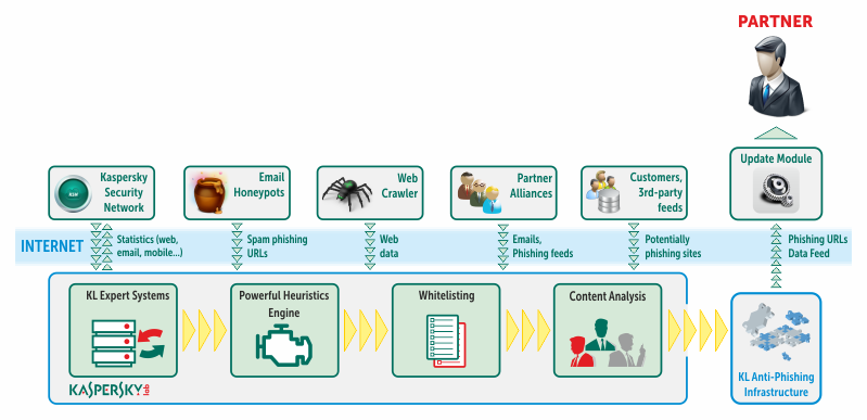 antiphishing diagram